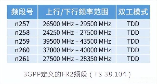 干貨滿(mǎn)滿(mǎn)！毫米波的優(yōu)缺點(diǎn)