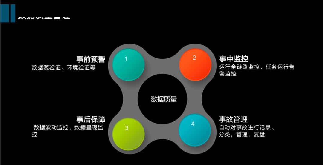 挖掘技術(shù)最優(yōu)選型，從數(shù)倉(cāng)到數(shù)據(jù)中臺(tái)