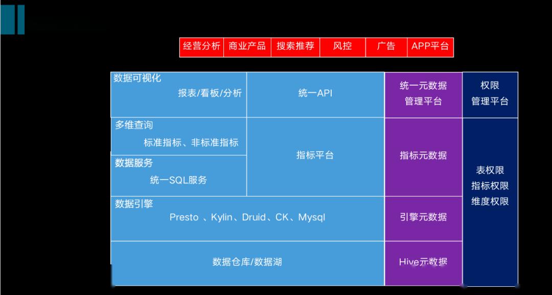 挖掘技術(shù)最優(yōu)選型，從數(shù)倉(cāng)到數(shù)據(jù)中臺(tái)