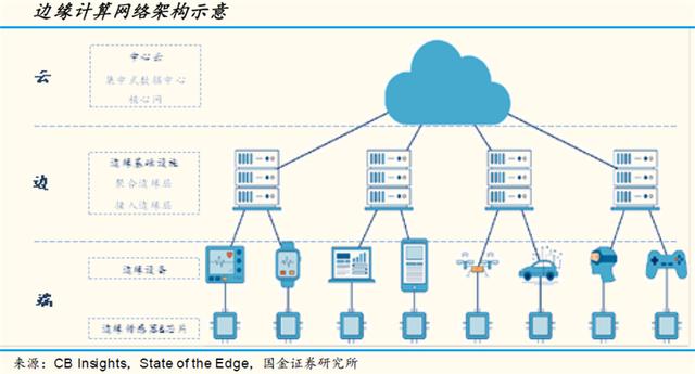 詳解邊緣計(jì)算與5G：實(shí)現(xiàn)低延遲高速連接