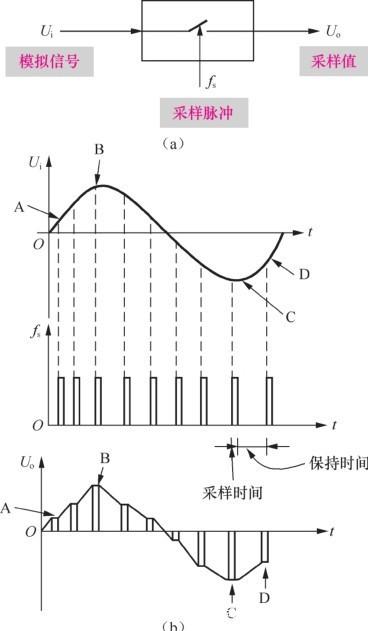 深入解析基于STC8G1K08信標信號板設(shè)計