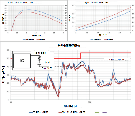 一文講透如何在擁擠的電路板上實(shí)現(xiàn)低EMI的高效電源設(shè)計(jì)