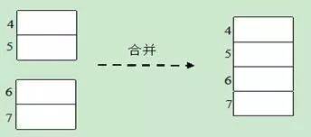 干貨! Linux 內(nèi)存相關(guān)問題匯總