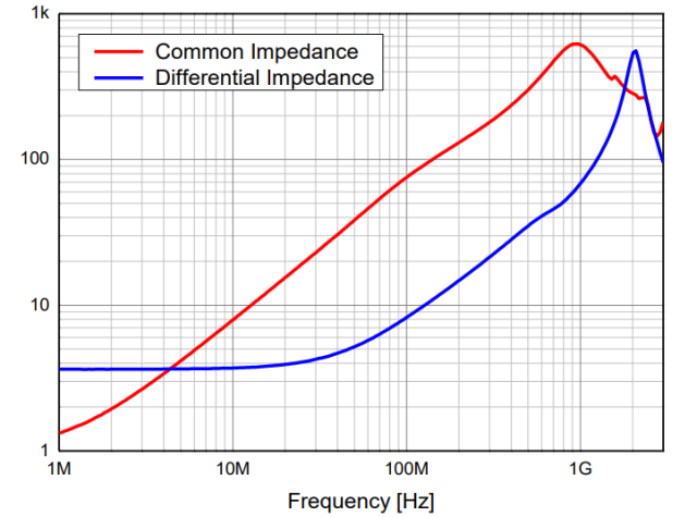 共模電感接在開(kāi)關(guān)電源交流一側(cè)的原因解析