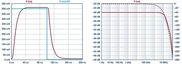 如何高精度、快速建立大電流?