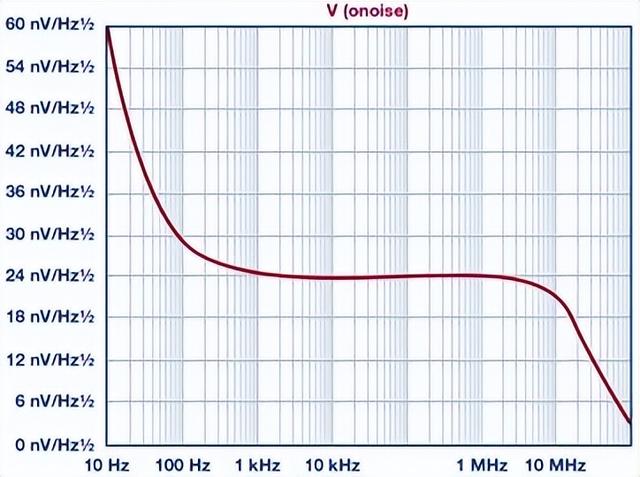 如何高精度、快速建立大電流?