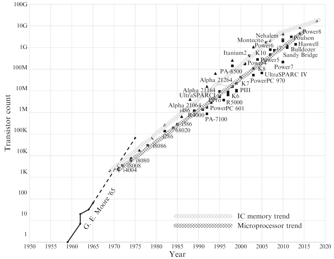 電源紋波和噪聲測(cè)試解決方案