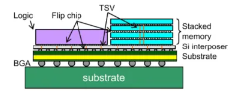 電源紋波和噪聲測(cè)試解決方案