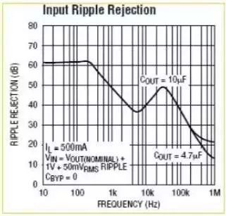 開關電源紋波的抑制方案