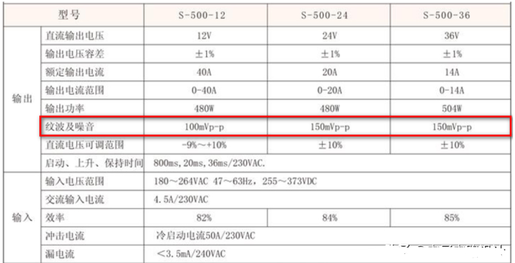 數字電路中紋波會干擾電路邏輯關系