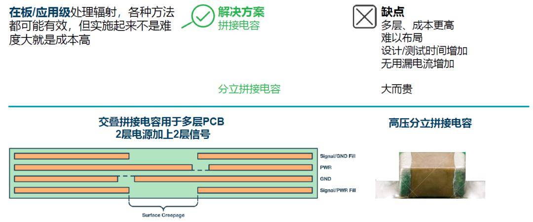 如何簡化電源隔離設(shè)計，輕松滿足EMI目標(biāo)?