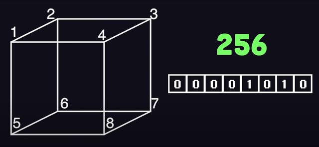 總結(jié)顛覆人類社會的10個算法——重塑世界的偉大構(gòu)思