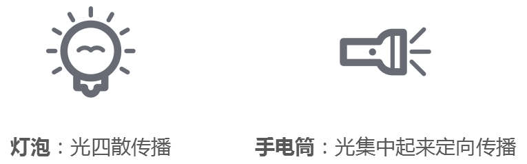 干貨！5G如何實現(xiàn)波束賦形?
