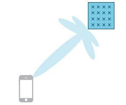 干貨！5G如何實現(xiàn)波束賦形?