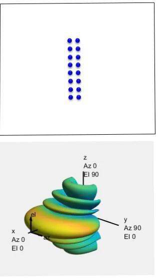干貨！5G如何實現(xiàn)波束賦形?