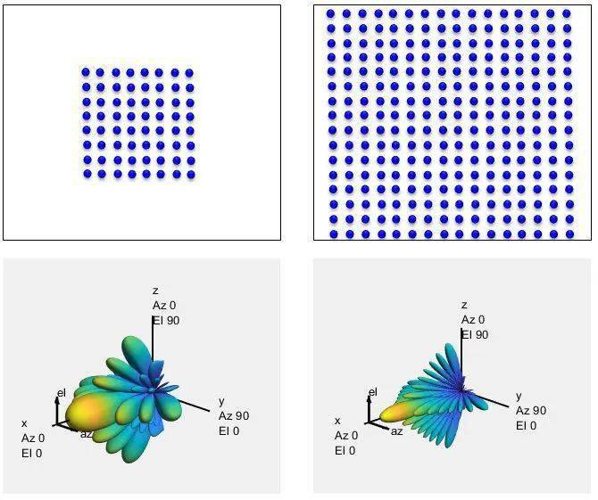 干貨！5G如何實現(xiàn)波束賦形?