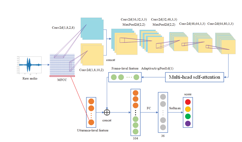 智能座艙中的駕駛員語(yǔ)音及情感識(shí)別技術(shù)深度詳解