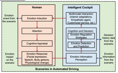 智能座艙中的駕駛員語(yǔ)音及情感識(shí)別技術(shù)深度詳解