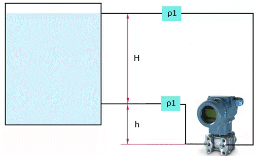 實(shí)際差壓變送器的應(yīng)用中，零點(diǎn)遷移的介紹