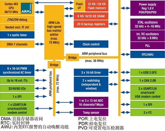 電力電子器件中雙電機控制和數字PF設計