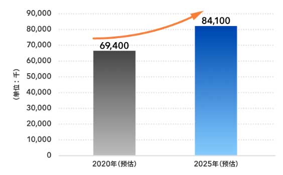 汽車實(shí)現(xiàn)自動(dòng)轉(zhuǎn)向的一大挑戰(zhàn) -- 霍爾傳感器