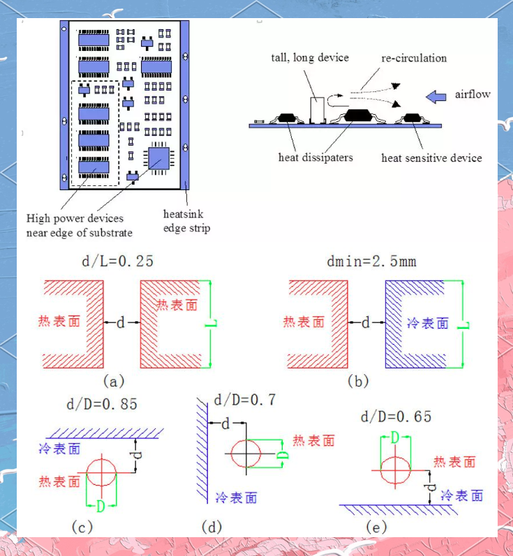 最強(qiáng)梳理！匯總十種PCB散熱方法