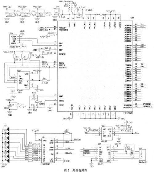 USB到多路RS422轉(zhuǎn)換器的電路實(shí)現(xiàn)