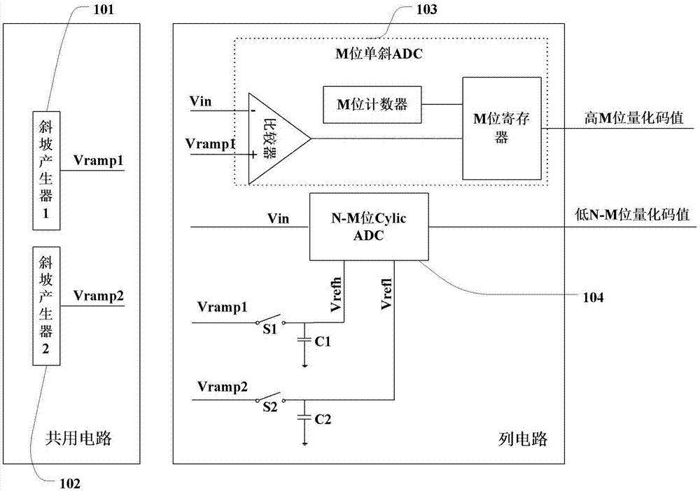 一文詳解模擬信號(hào)與數(shù)字信號(hào)之間的轉(zhuǎn)換