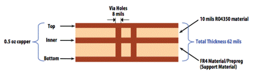低噪聲放大器的應(yīng)用場(chǎng)景