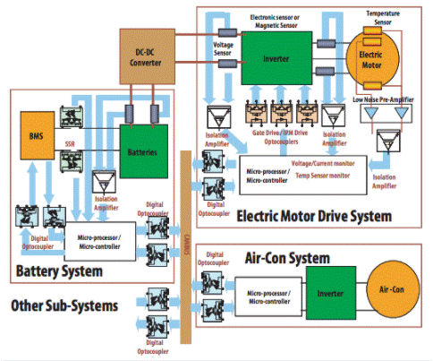 揭開汽車耦合器的神秘面紗