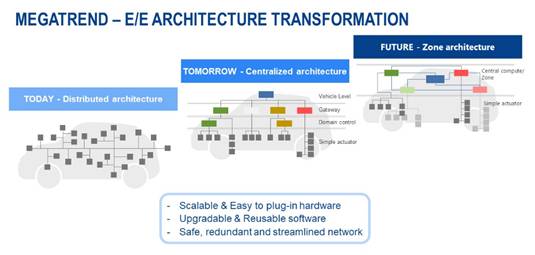 R-Car和RH850的應(yīng)用場(chǎng)景和功能特點(diǎn)