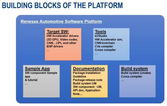 R-Car和RH850的應(yīng)用場(chǎng)景和功能特點(diǎn)