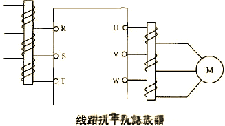 總結(jié)多種解決電磁干擾問題的方法