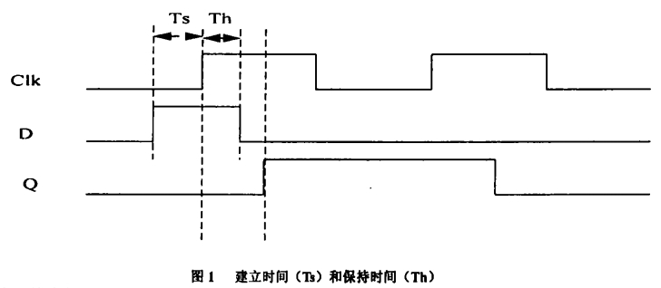 一文詳解時序約束是如何影響數(shù)字系統(tǒng)的