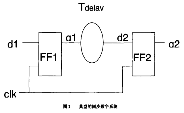 一文詳解時序約束是如何影響數(shù)字系統(tǒng)的