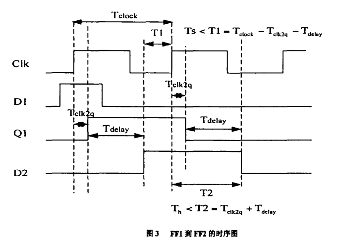一文詳解時序約束是如何影響數(shù)字系統(tǒng)的