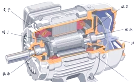深度講解為社么電機(jī)啟動電流大，啟動后電流又小了