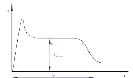 深度講解為社么電機(jī)啟動電流大，啟動后電流又小了