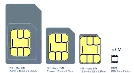 eSIM卡的崛起與發(fā)展