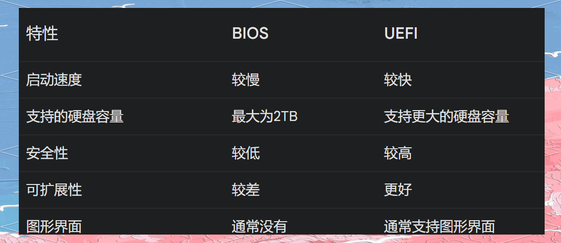 深入解析軟件、硬件與固件的比較
