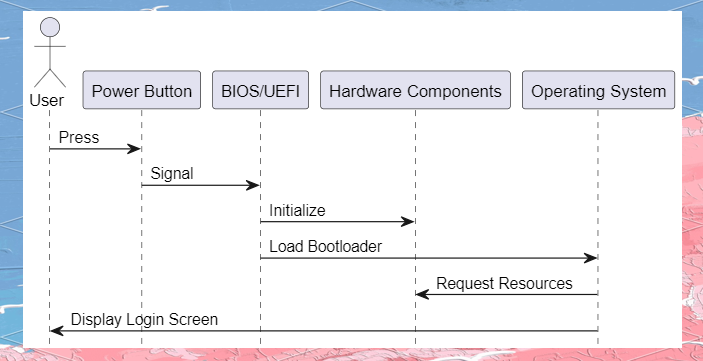 深入解析軟件、硬件與固件的比較