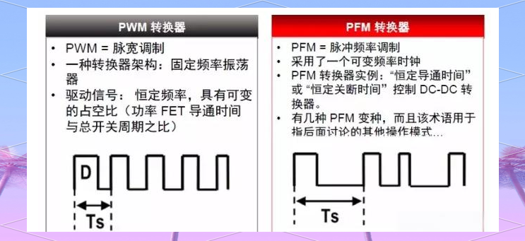 PWM和PFM的概念區(qū)別