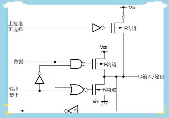 詳解什么是單片機中的高阻態(tài)