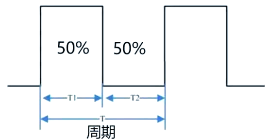 PWM電機調(diào)速原理解析