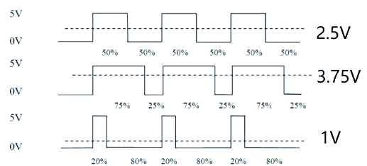 PWM電機調(diào)速原理解析