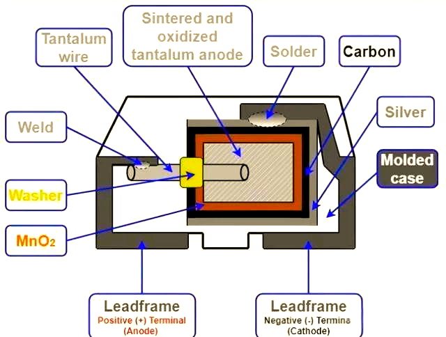 鉭電容知識匯總