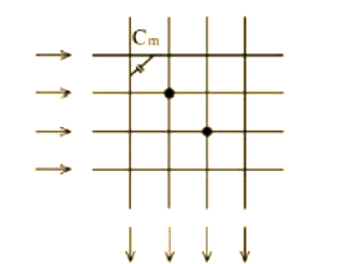 干貨分享！電容觸摸技術(shù)的基本原理解析