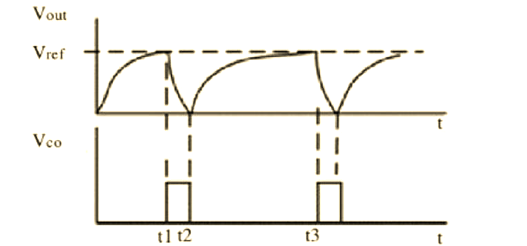 干貨分享！電容觸摸技術(shù)的基本原理解析