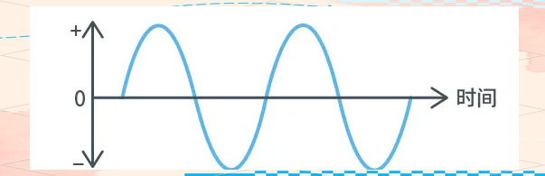 干貨分享！AC/DC與DC/DC轉(zhuǎn)換器的工作原理與應(yīng)用