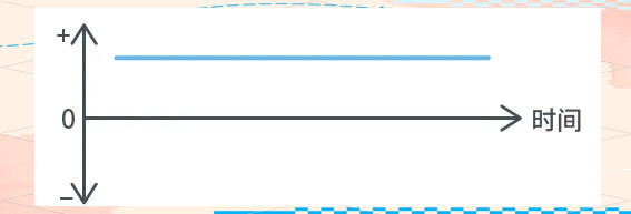 干貨分享！AC/DC與DC/DC轉(zhuǎn)換器的工作原理與應(yīng)用